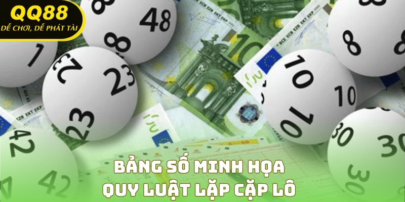 Bảng số minh họa quy luật lặp cặp lô