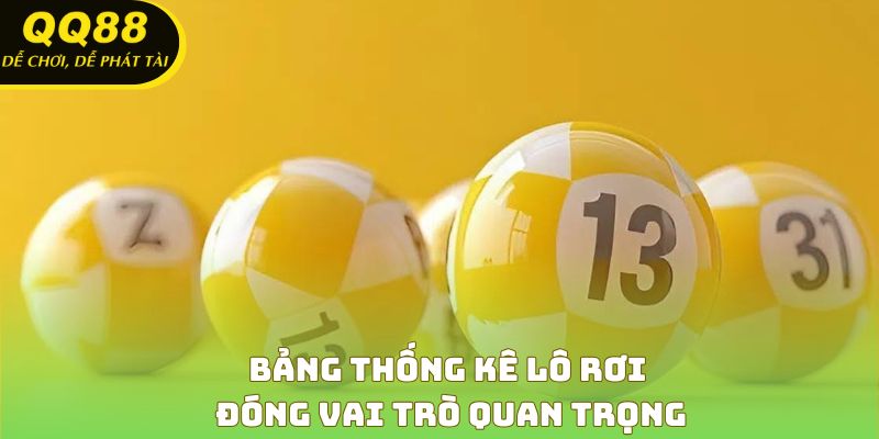 Bảng thống kê lô rơi đóng vai trò quan trọng